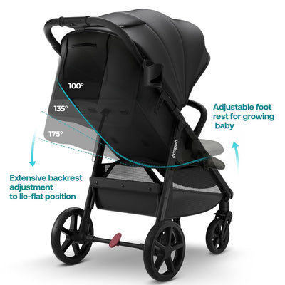 maxi cosi nova stroller Mompush Nova